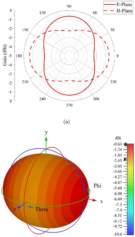 omnidirectional rfid tag radiation|self alignment rfid tag.